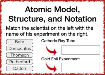 Atomic Model, Structure, and Notation Digital Boom Cards, image 2