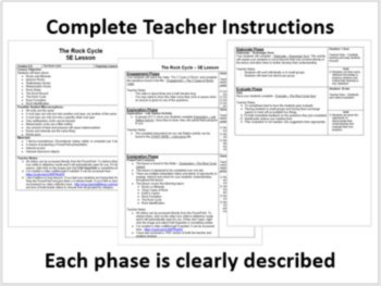 The Rock Cycle - 5E Lesson Bundle, image 2