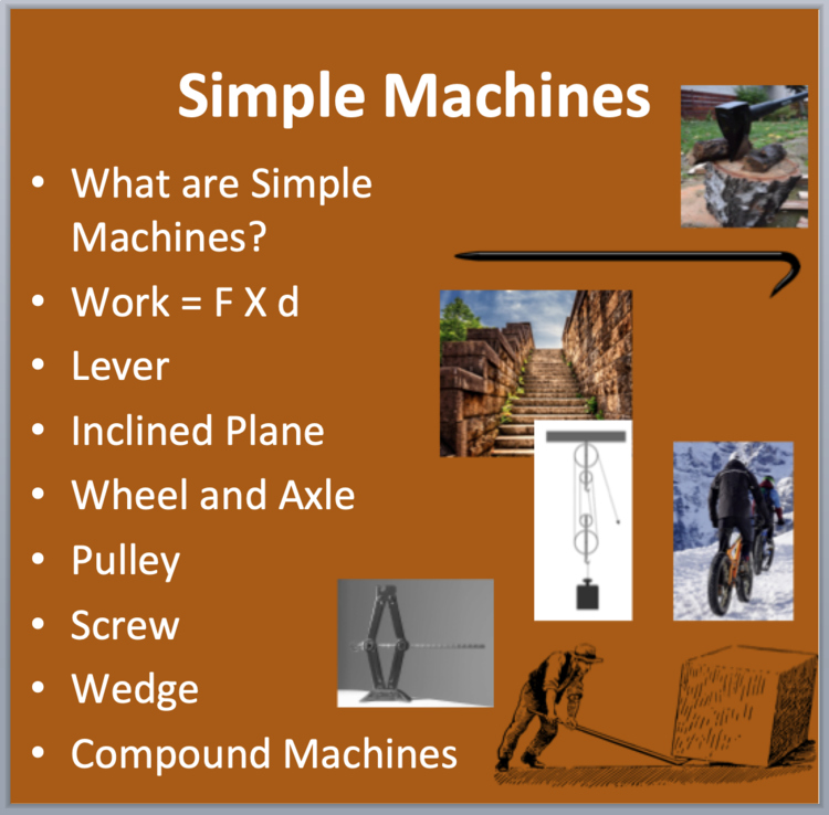 Simple Machines Lesson | Lever, Inclined Plane, Wheel and Axle,Pulley, Screw