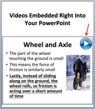 Simple Machines Lesson | Lever, Inclined Plane, Wheel and Axle,Pulley, Screw, image 3