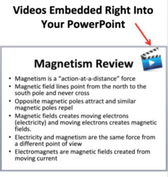 Magnetic Fields - Magnets, Electromagnets, and Their Applications - Lesson, image 3