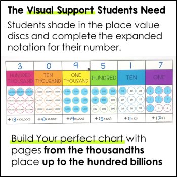 Place Value Charts to Support Expanded Notation and Place Value Relationships, image 2