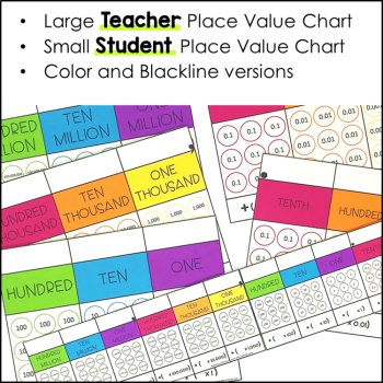 Place Value Charts to Support Expanded Notation and Place Value Relationships, image 3