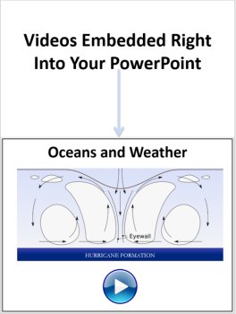 Water and Weather Lesson | Troposphere, Hydrosphere, Causes of Weather, image 3