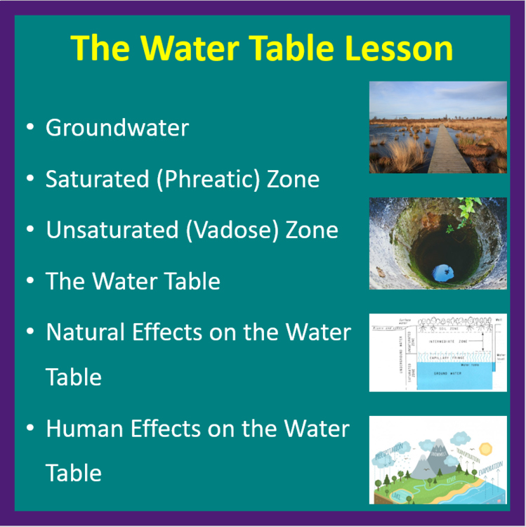 The Water Table - PowerPoint Lesson and Student Notes