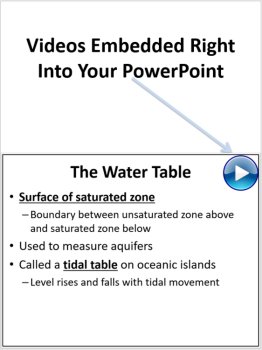 The Water Table - PowerPoint Lesson and Student Notes, image 3