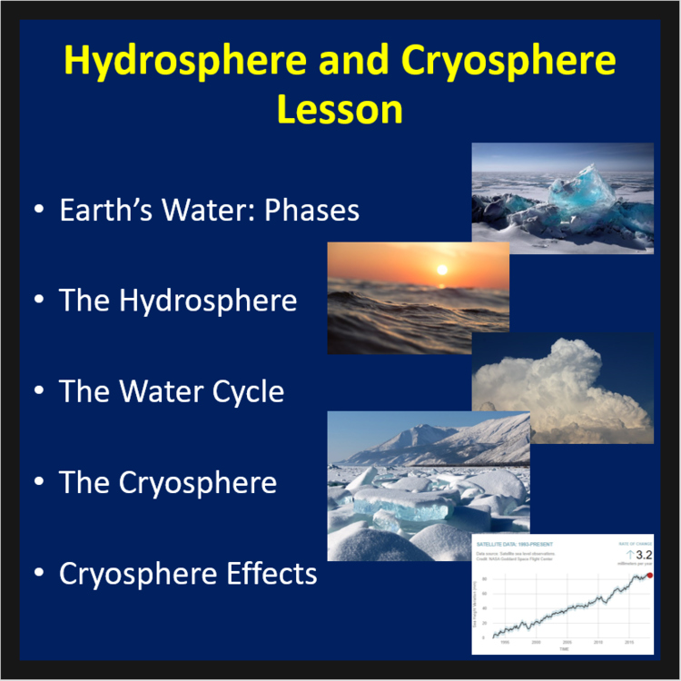 Hydrosphere and Cryosphere - PowerPoint Lesson and Student Notes