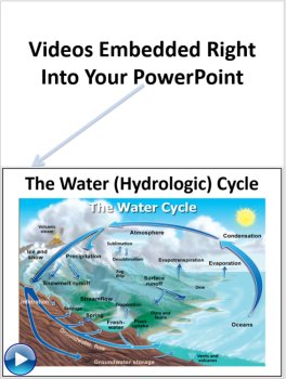 Hydrosphere and Cryosphere - PowerPoint Lesson and Student Notes, image 3