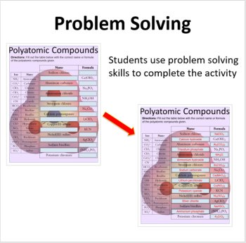 Polyatomic Compounds - Digital Interactive Notebook Pages, image 2
