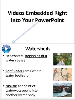 Watersheds Lesson | Water Cycle, Importance of Watersheds | 6th, 7th, 8th Grade, image 3