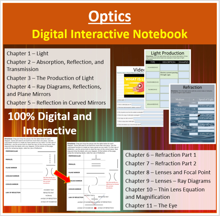 Optics - Digital Interactive Notebook Bundle