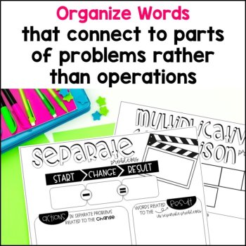 Word Problem Posters: Truly Teach Thinking without using Key Words, image 4