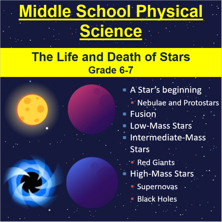 The Life and Death of Stars - A Grade 6-7 Middle School Lesson