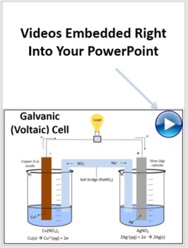 Oxidation-Reduction Reactions Lesson | Electrochemistry, Galvanic Cells, Voltaic, image 3