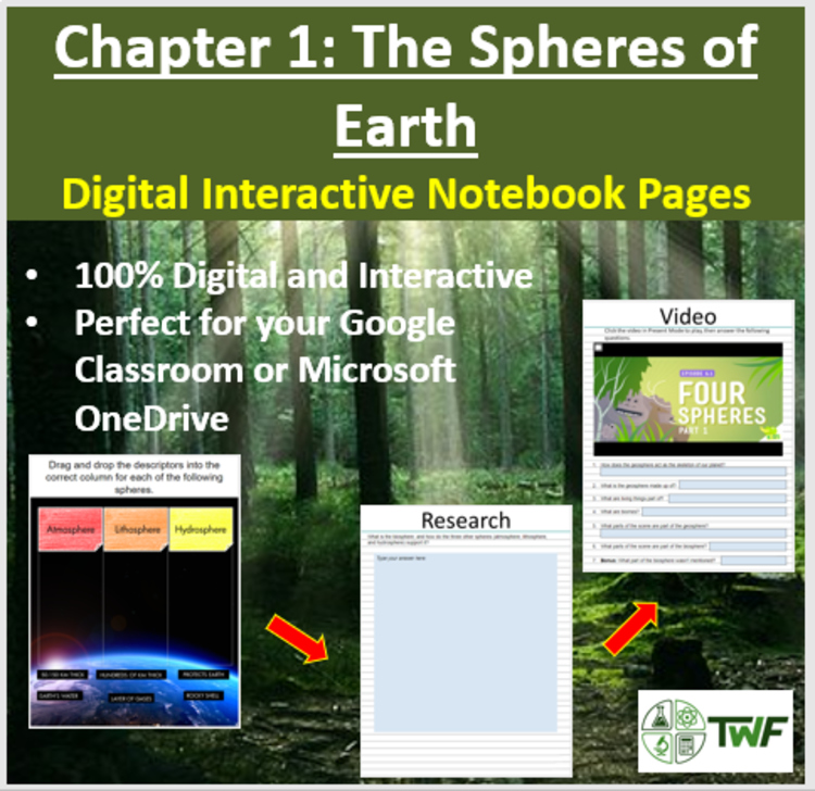 The Spheres of Earth - Digital Interactive Notebook Pages