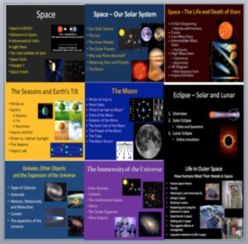 Space Unit Bundle - Complete Digital Interactive Notebook PLUS 9 Lessons, image 4