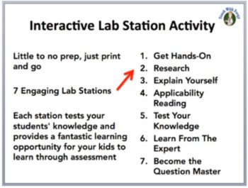 Renewable Energy Lab Station Activity | 7 Hands-on Activities | Worksheet, image 2