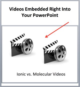 Chemical Symbols, Formulas, and Compounds Lesson - A Middle School Introduction, image 3