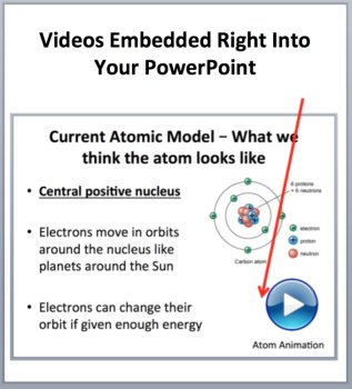 Atoms and the Periodic Table Lesson | 6th, 7th, 8th Grade | Atomic Model, image 3
