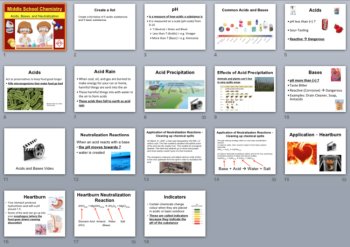 Acids, Bases, and Neutralization Lesson | 6th, 7th, 8th Grade | Indicators, image 4