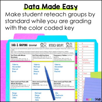 4.9A & 4.9B *STAAR Prep* Data Analysis & Graphs TEKS Task Cards, image 4