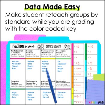 4.2G 4.3A 4.3B 4.3C 4.3D 4.3E 4.3F 4.3G    Fraction STAAR PREP Task Cards, image 4