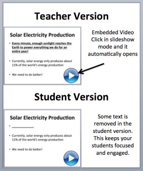 Solar Electricity Production - An Introduction to Solar Power! - Lesson, image 2