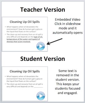 Oil Spills and the Damage They Inflict Lesson | Causes, Effects, and Cleaning Up, image 3