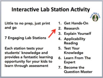 Electricity Production Lab Station Activity | 7 Hands-on Activities, image 2