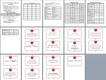 Algebra, Exponents and Polynomials - Task Cards and UNIQUE Activity, image 2