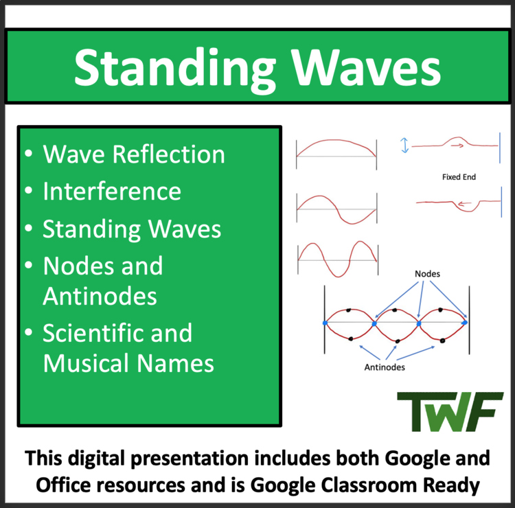 Standing Waves - Google Slides & PowerPoint