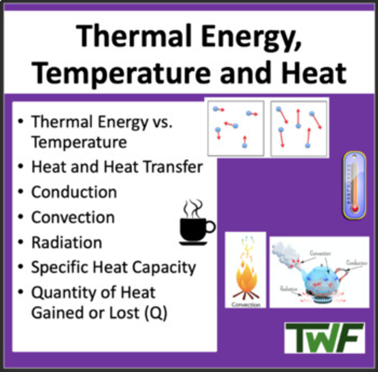 Thermal Energy, Temperature, and Heat Lesson | Conduction, Convection, Radiation