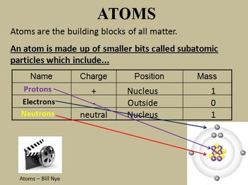 Atomic Model, Structure and Notation - Chemistry Combo Lesson Bundle, image 3