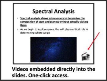 Diffraction Grating - A Physics PowerPoint Package, image 2