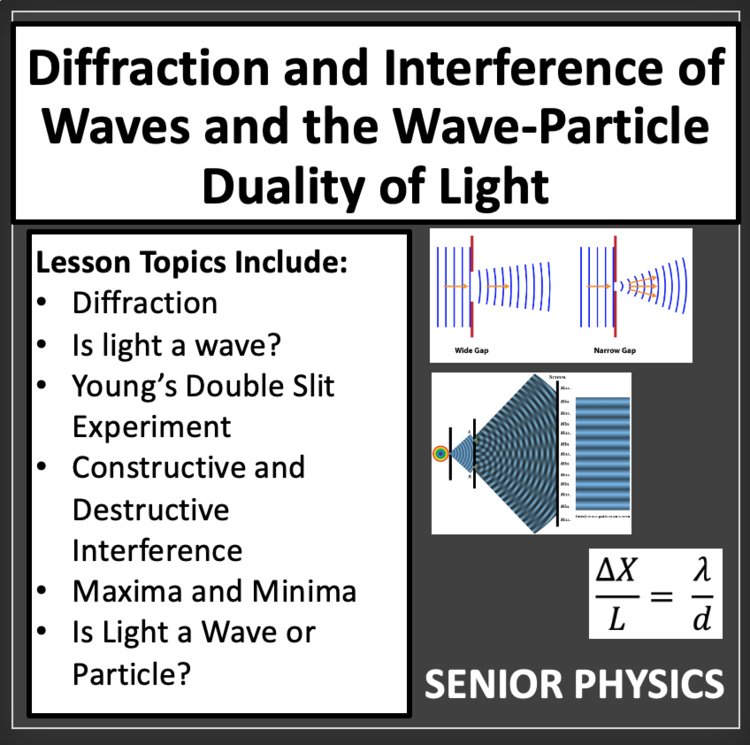 Diffraction and Interference of Waves -Senior Physics Google Slides & PowerPoint