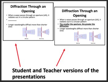 Diffraction and Interference of Waves -Senior Physics Google Slides & PowerPoint, image 3