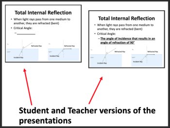 The Wave Nature of Light - Senior Physics Google Slides and PowerPoint, image 2