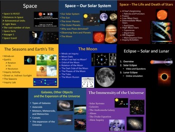Space and Ecology Unit Bundle - Lessons, Activities, Assessments and Notes, image 3