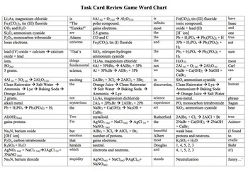 Chemistry - Atoms, Compound Naming and Chemical Reactions Task Cards Activity, image 2