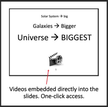 The Immensity of the Universe Lesson | Scale of the Universe, Galaxies, Stars, image 3