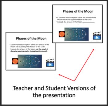 The Moon Lesson | Phases of the Moon, Worksheets, Tides, The Moon Illusion, image 3