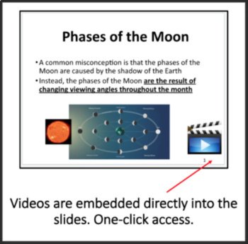 The Moon Lesson | Phases of the Moon, Worksheets, Tides, The Moon Illusion, image 4