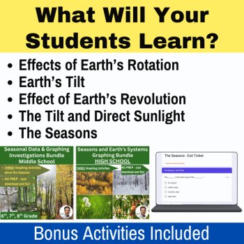 The Seasons and Earth's Tilt Lesson | Earth’s Rotation, Tilt, & Revolution, image 2