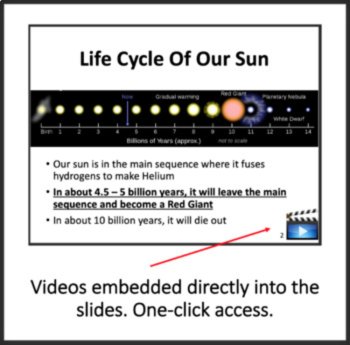 The Life and Death of Stars Lesson | Star Life Cycle, Stellar Evolution, Fusion, image 3