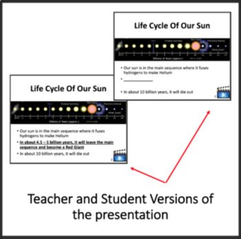 The Life and Death of Stars Lesson | Star Life Cycle, Stellar Evolution, Fusion, image 4
