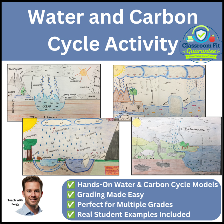 Water Cycle and Carbon Cycle Diagram Activity | Cycling of Matter + 7 Bonuses