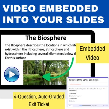 The Spheres of the Earth Lesson | Atmosphere, Lithosphere, Hydrosphere Biosphere, image 4