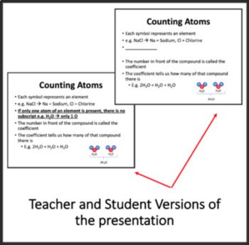 Chemical Symbols, Formulas and Compounds Lesson | Counting Atoms, Elements, image 4