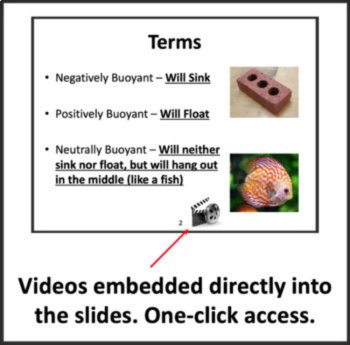 Density and Buoyancy Lesson | Volume, Density, Buoyancy, Real-World Applications, image 3