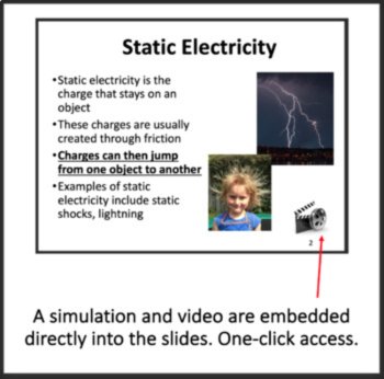 Electricity and Current Lesson | Current & Static Electricity, Types of Circuits, image 3
